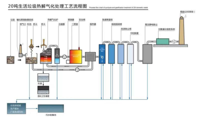 海龍合華環(huán)保與你相約5月成都國際環(huán)保博覽會