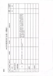 申報(bào)2019年生物醫(yī)藥健康 新材料 先進(jìn)環(huán)保發(fā)展專(zhuān)項(xiàng)項(xiàng)目的通知