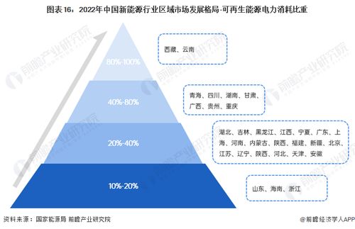 天然氣半年大漲36 eia 預計可再生能源和燃煤發(fā)電將增加,到2050年全球發(fā)電能力將增加50