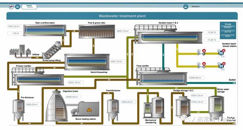 cs程序 加license wincc 項(xiàng)目程序 水處理 廢水處理 輪胎 飲料 食品.....
