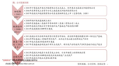 環(huán)保設(shè)備上市公司 中國環(huán)保上市公司龍頭