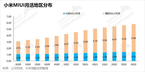 小米跌落谷底，何時才能站起來？新型采暖及制冷技術開發的機遇