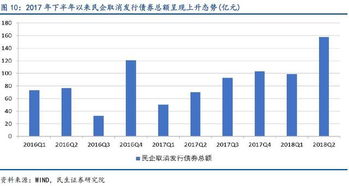 生態環保項目落地率持續領跑，新型采暖制冷技術助力補齊生態短板